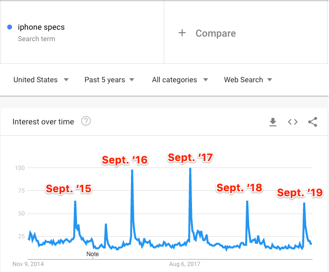 Công cụ phân tích từ khóa "Iphone"