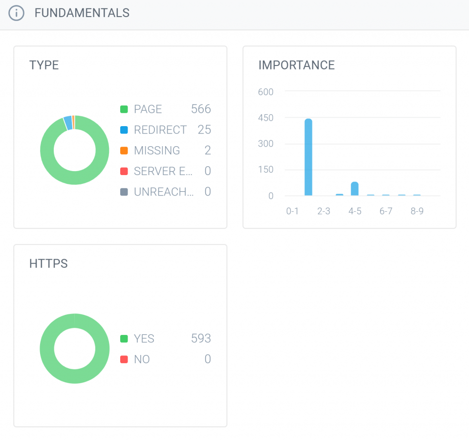 Giao diện ContentKing App