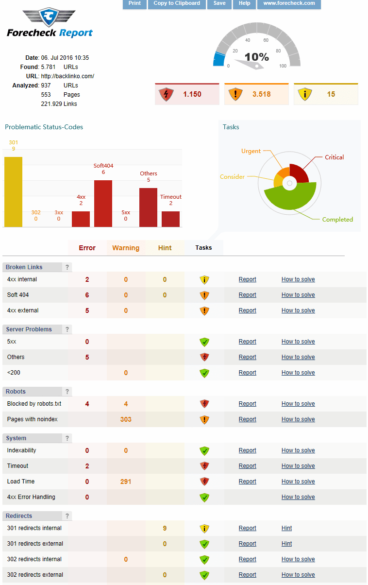 công cụ SEO-Forecheck