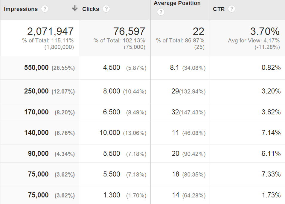 công cụ SEO-Google Analytics