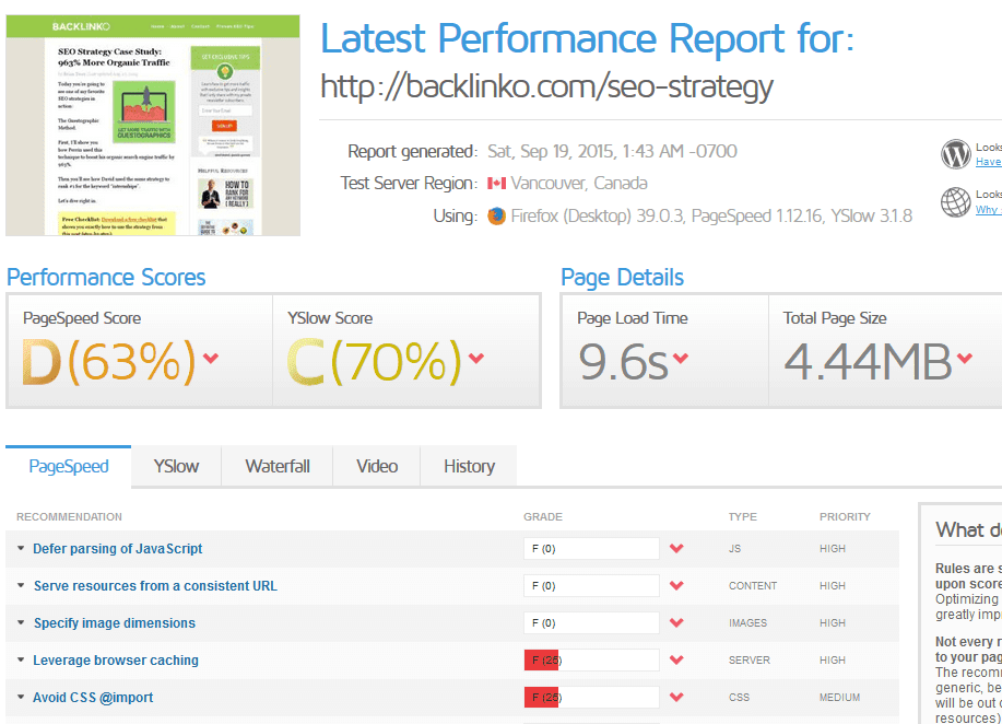 công cụ SEO-GTmetrix