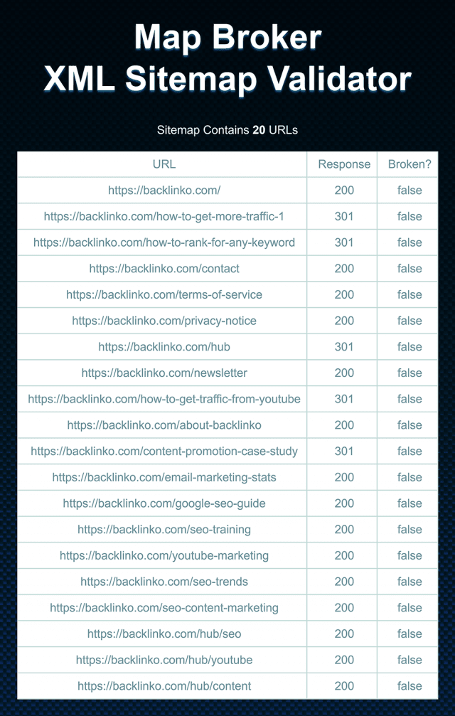 công cụ SEO-Sơ đồ trang web