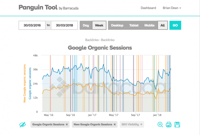 công cụ SEO-Panguin Tool