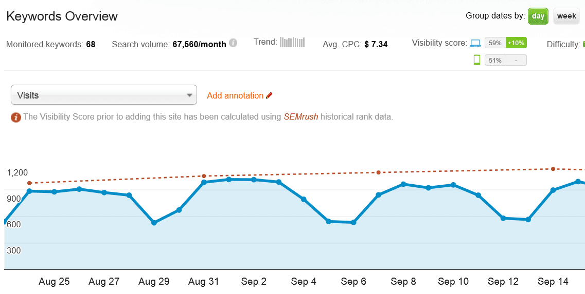 công cụ SEO-Bảng điều khiển SEO Monitor