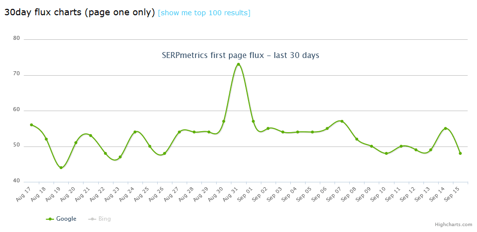 công cụ SEO-SERPmetrics