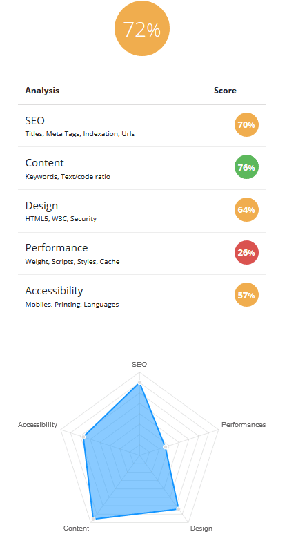 công cụ kiểm toán SEO