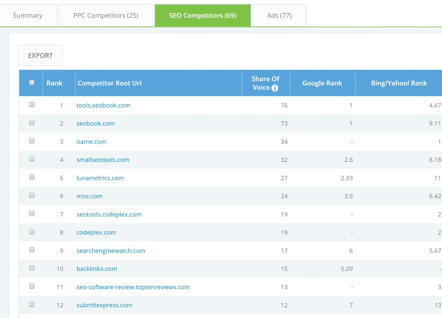 công cụ SEO-Nghiên cứu từ khóa