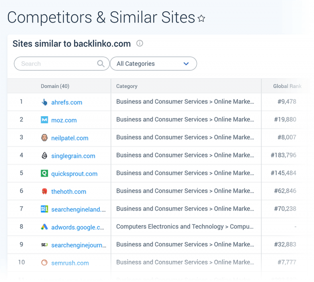 công cụ SEO-SimilarWeb