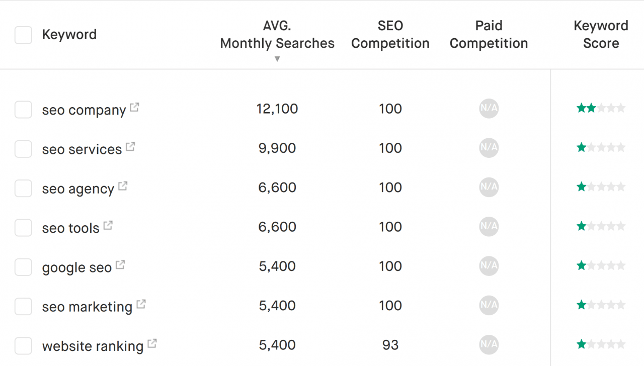 công cụ SEO-TwinWord