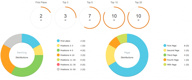 công cụ SEO-Advanced Web Ranking