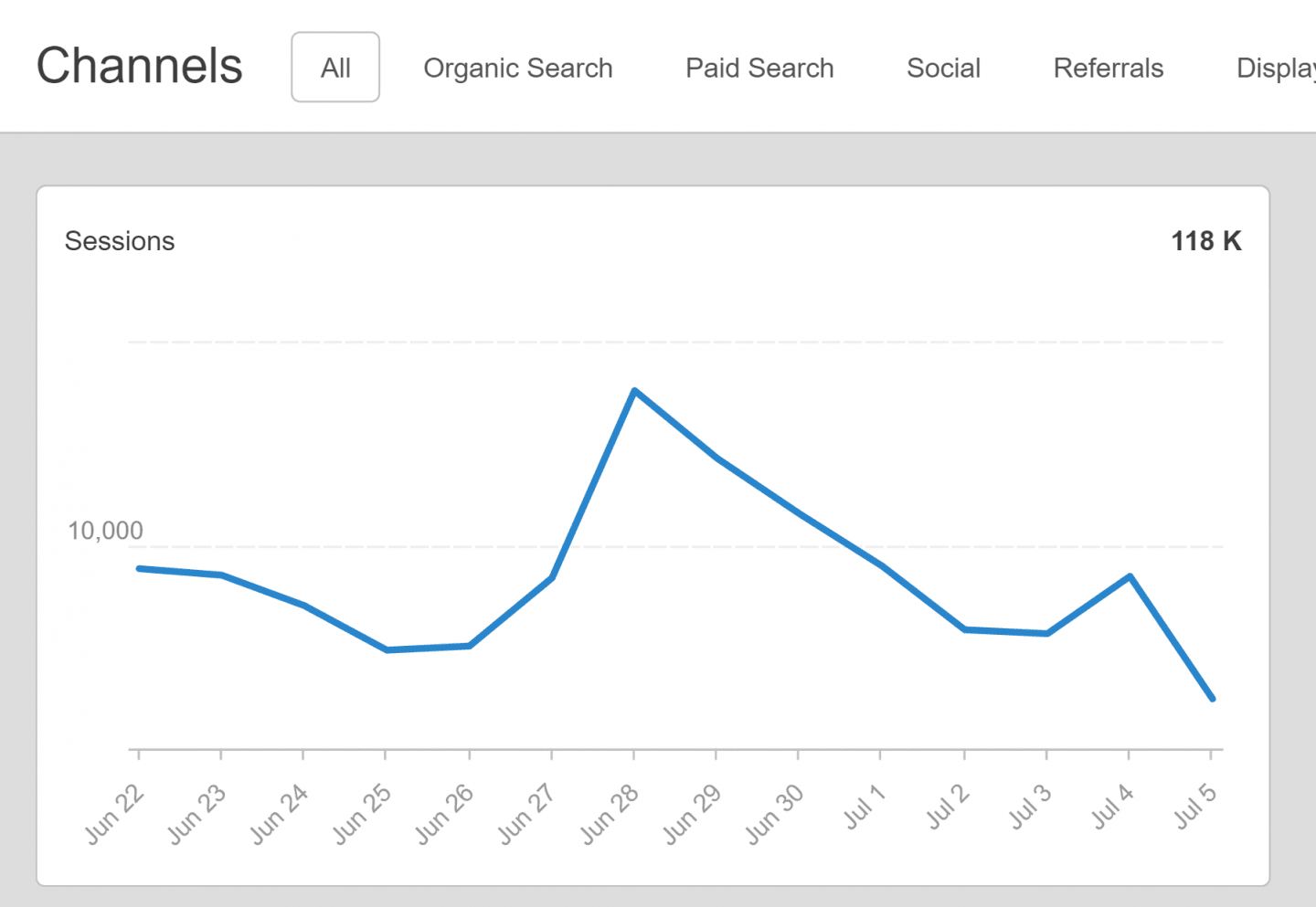 công cụ SEO-Agency Analytics