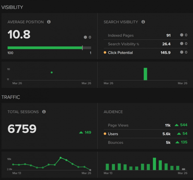 công cụ SEO-NightWatch