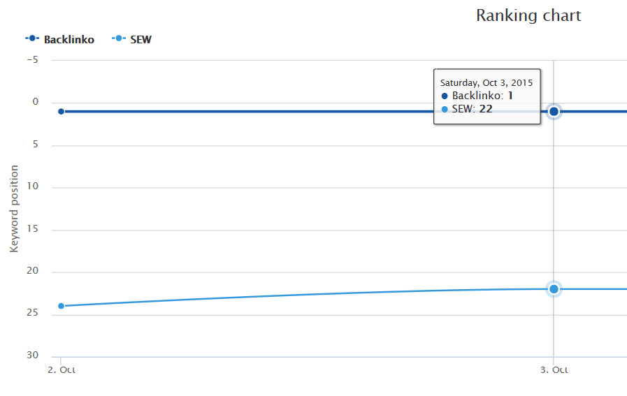 công cụ SEO-SEO Rank Monitor