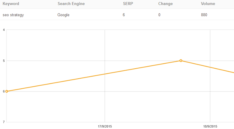 công cụ SEO-Serpfox