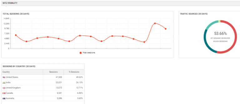 công cụ SEO-WebCEO