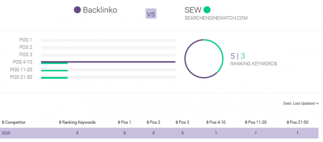 công cụ SEO-WordTail