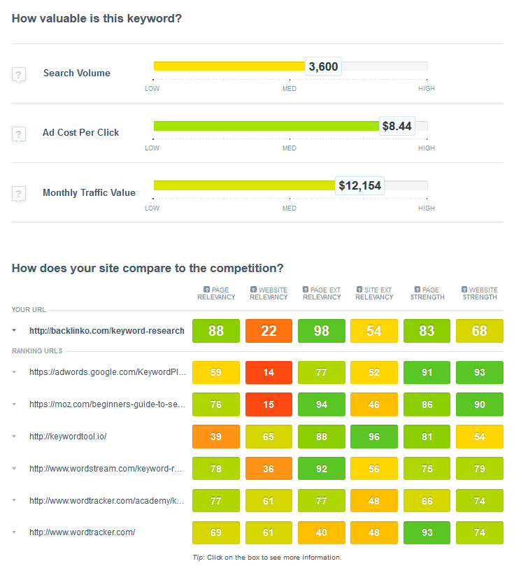 công cụ SEO-Can I Rank