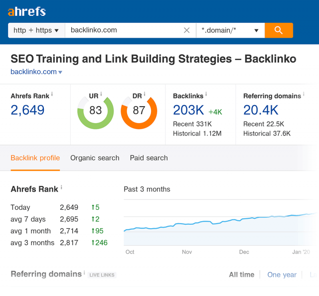 công cụ SEO-Ahrefs