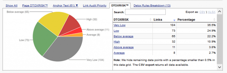 công cụ SEO-Link Research Tools