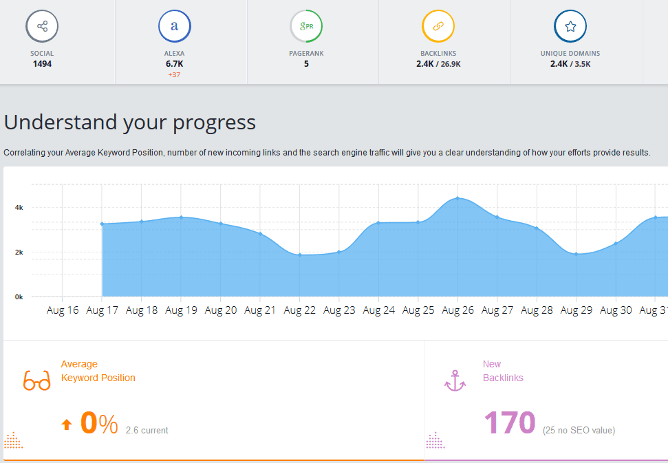 công cụ SEO-Monitor Backlinks