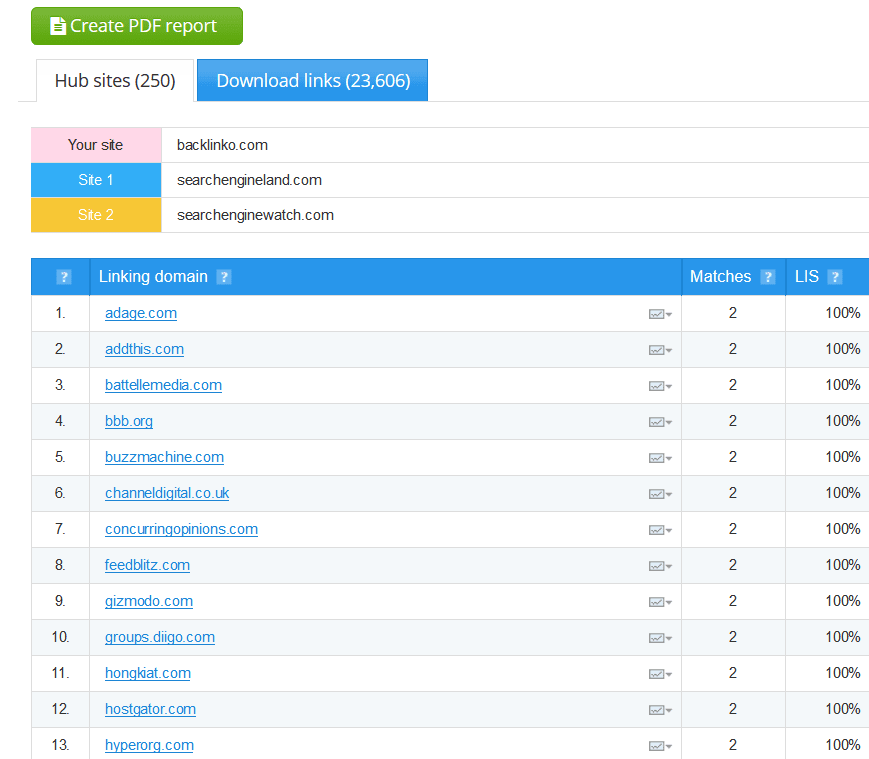 công cụ SEO-Open Link Profiler