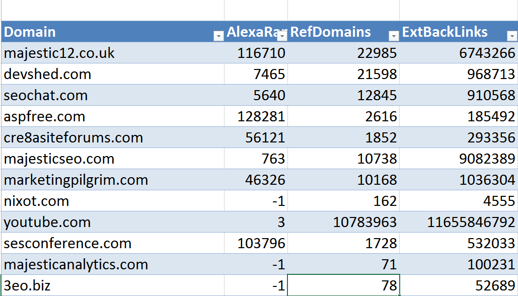 công cụ SEO-SEOGadget cho Excel