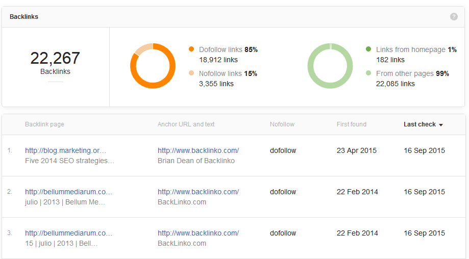 công cụ SEO-WebMeup Backlink Tool