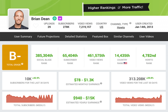 công cụ SEO-Social Blade