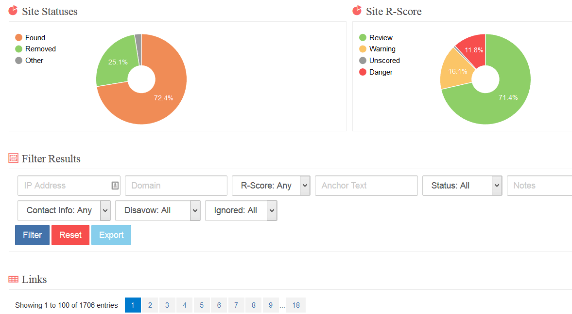 công cụ SEO-Remove'em