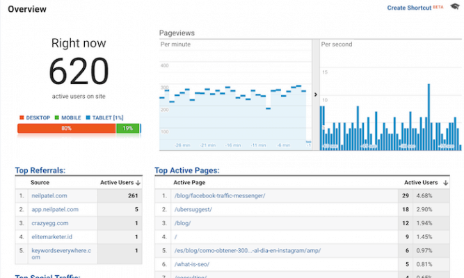 google analytics