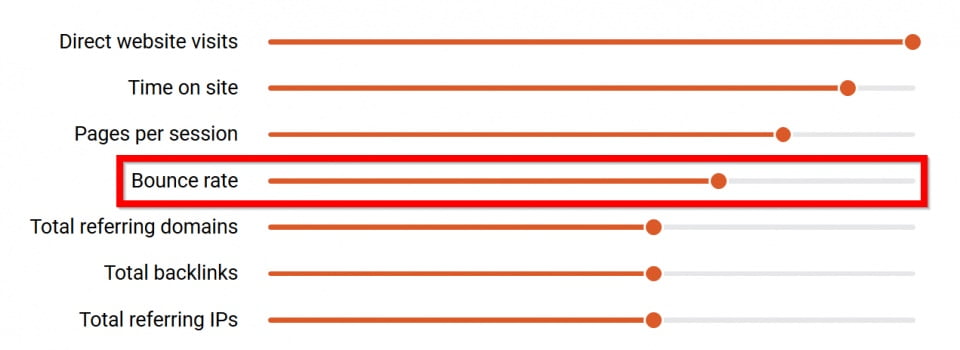 Bounce Rate (Tỷ lệ thoát)