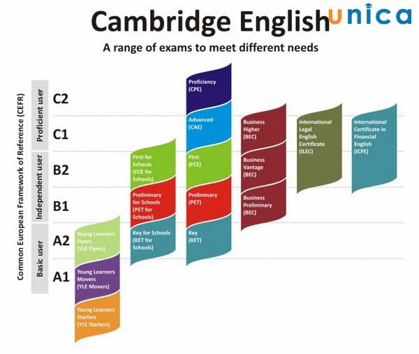 bí quyết nghe hiểu tiếng anh 2