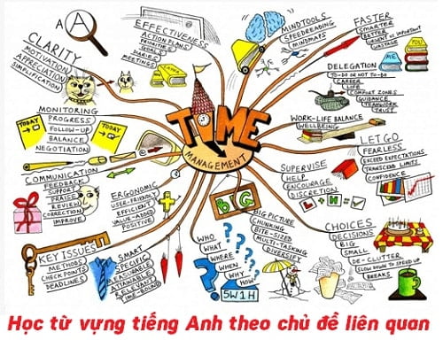 Cách học tiếng Anh hiệu quả tại nhà nhanh nhất