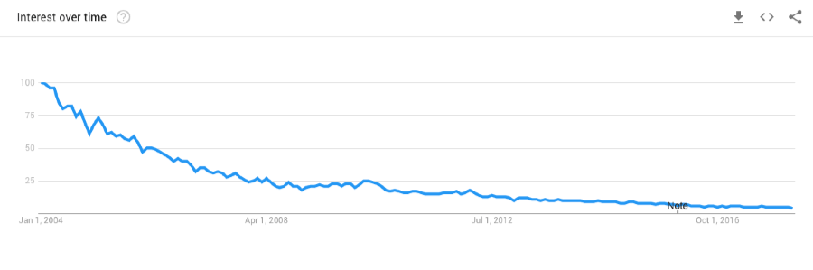 google trends