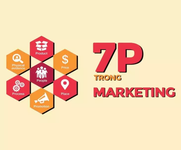 Chiến lược 7P trong Marketing Mix là gì?