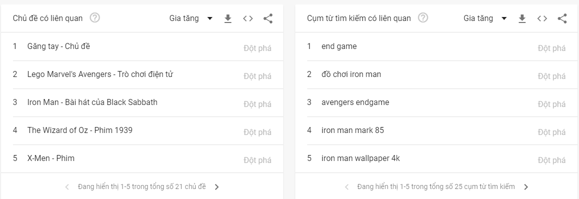 Chủ đề và cụm từ tìm kiếm liên quan trên Google Trends