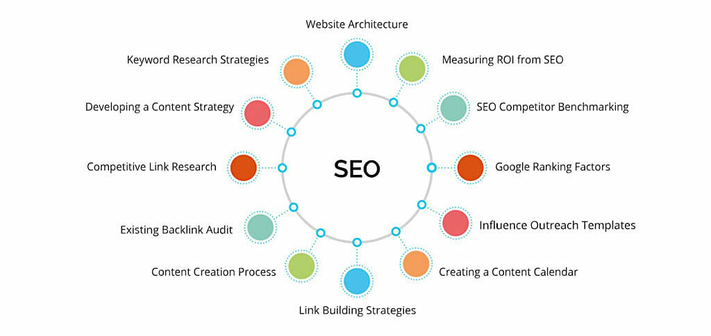 seo web hiệu quả - ví dụ