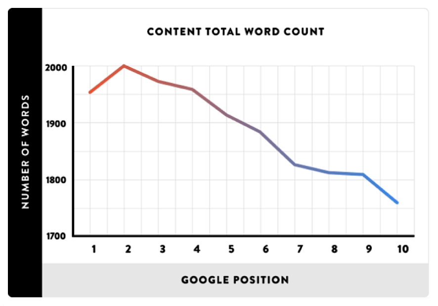 SEO web hiệu quả trong năm 2020