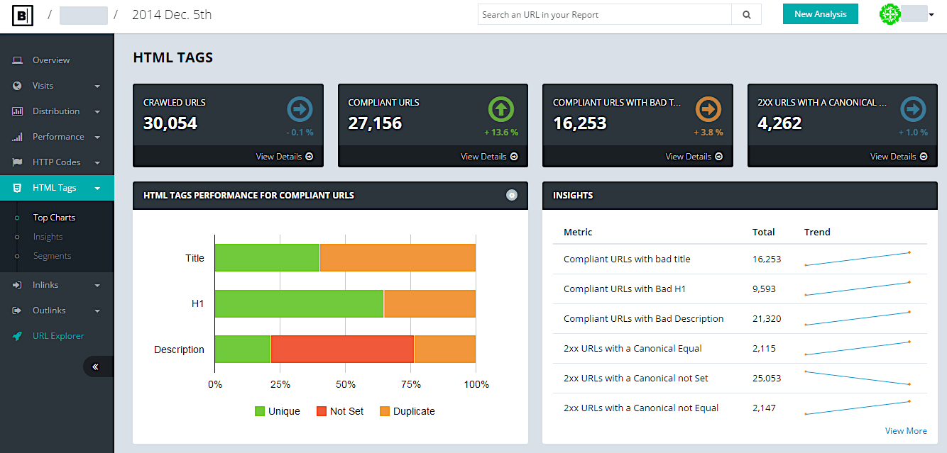 seo web hiệu quả - thu thập dữ liệu