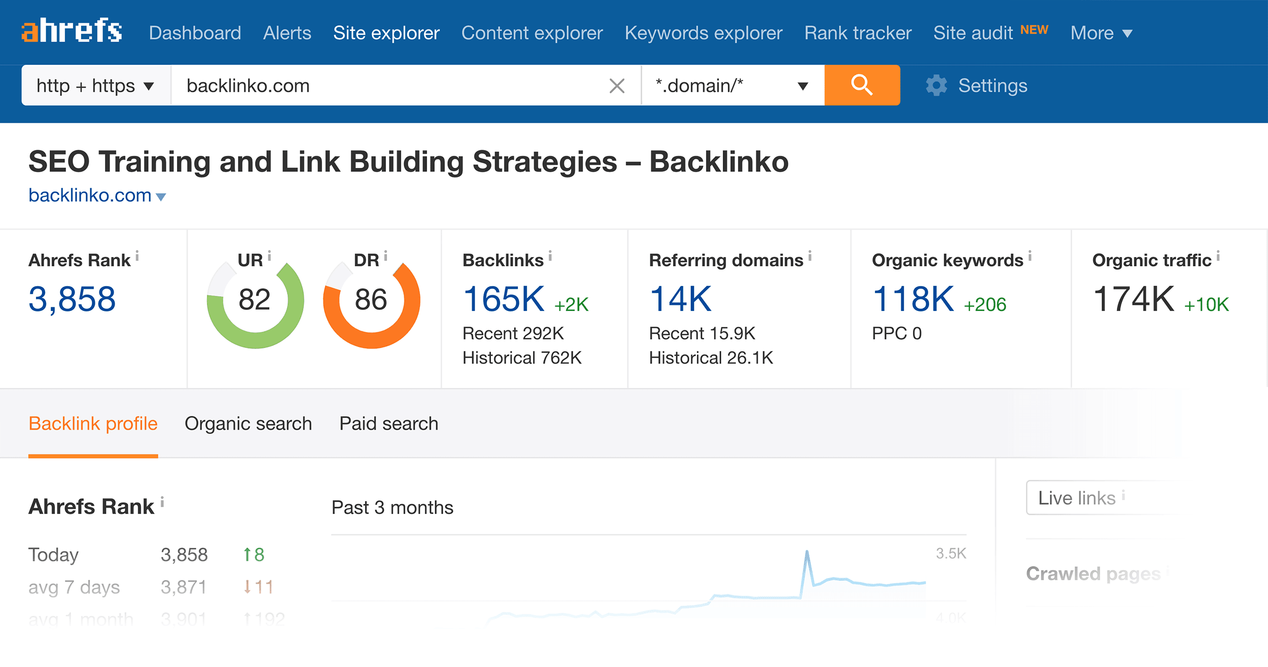 Ahrefs – Site Explorer – Dashboard