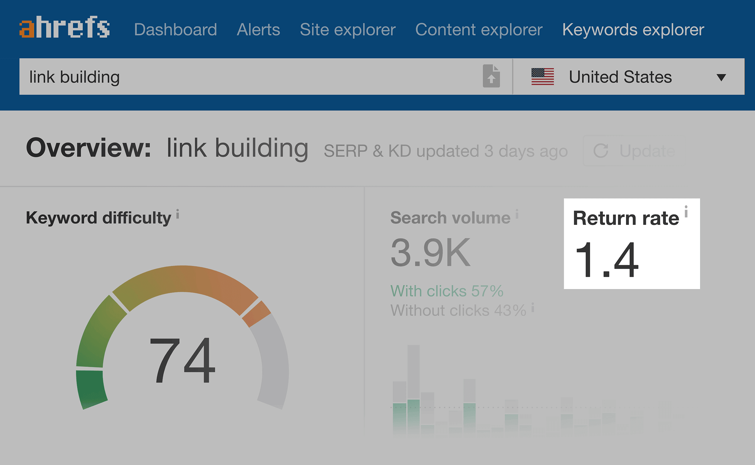 Ahrefs – Return rate