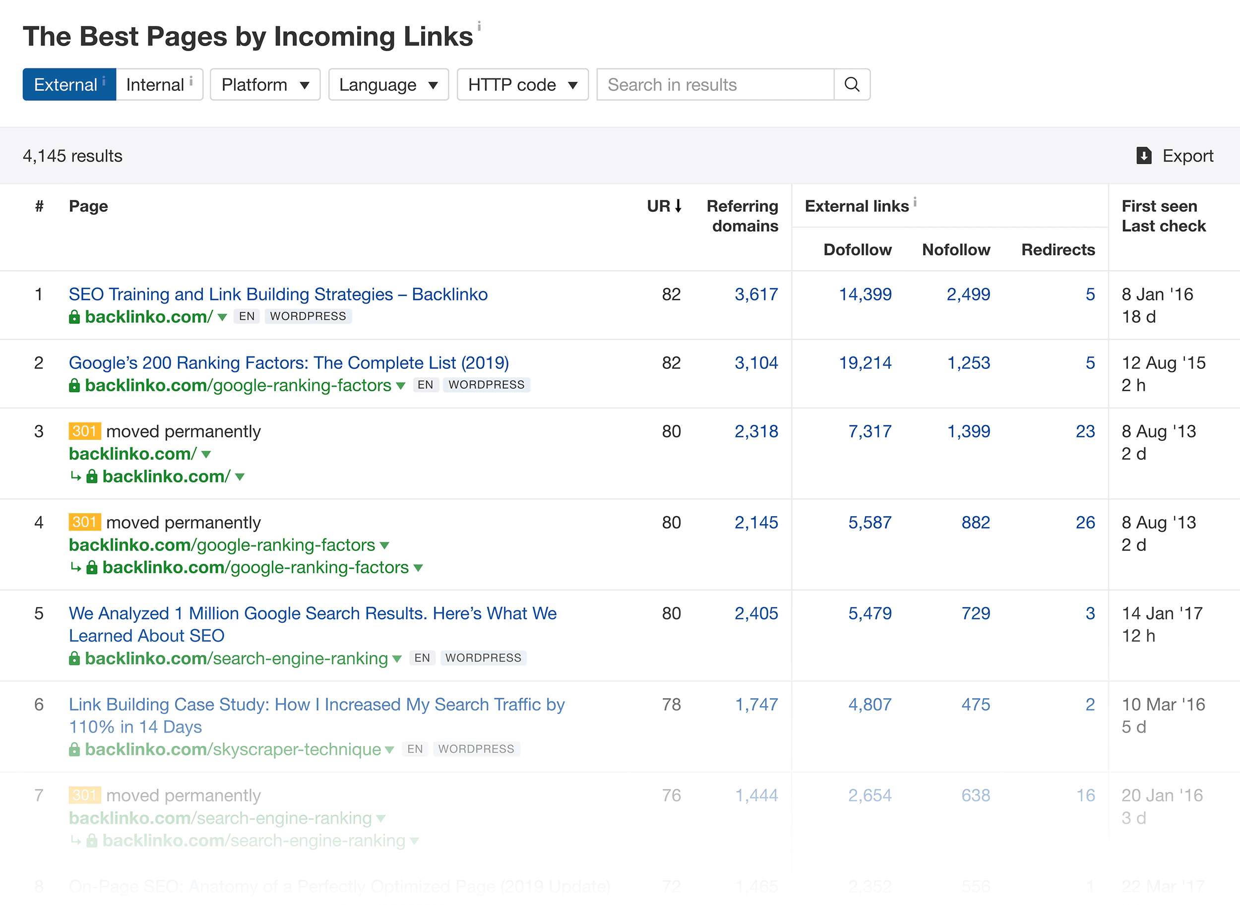 Ahrefs – Competitor – Best by links