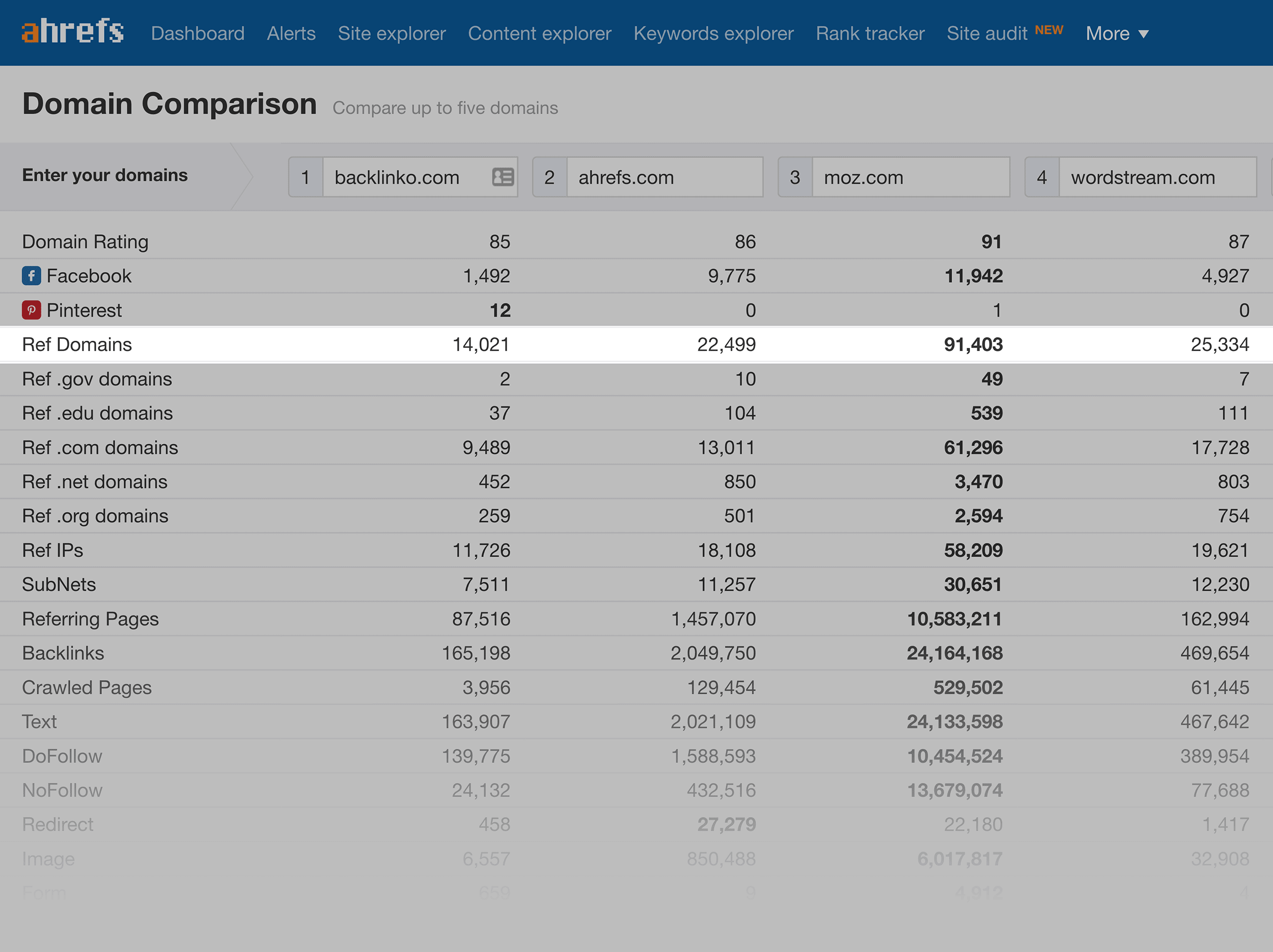 Ahrefs – Domain comparison – Referring domains behind