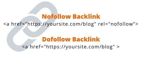 Các loại backlinks