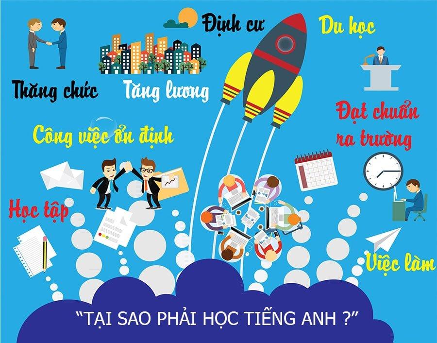 Cách tự học tiếng Anh hiệu quả nhất