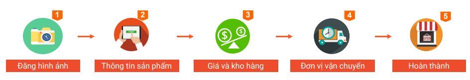 cách đăng sản phẩm lên shopee