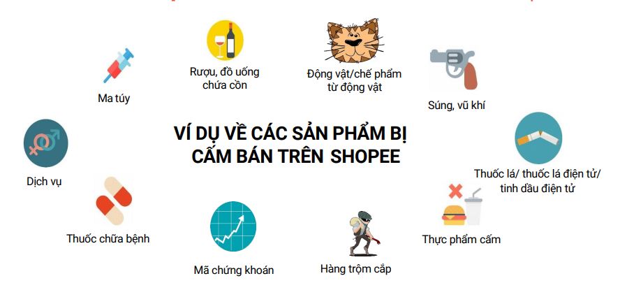 hướng dẫn cách đăng sản phẩm lên shopee