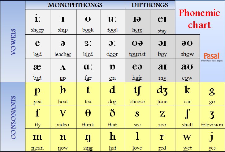 Cách đọc bảng chữ cái tiếng Anh đơn giản nhất