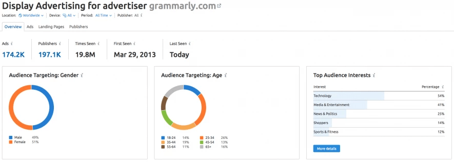 Grammarly.com