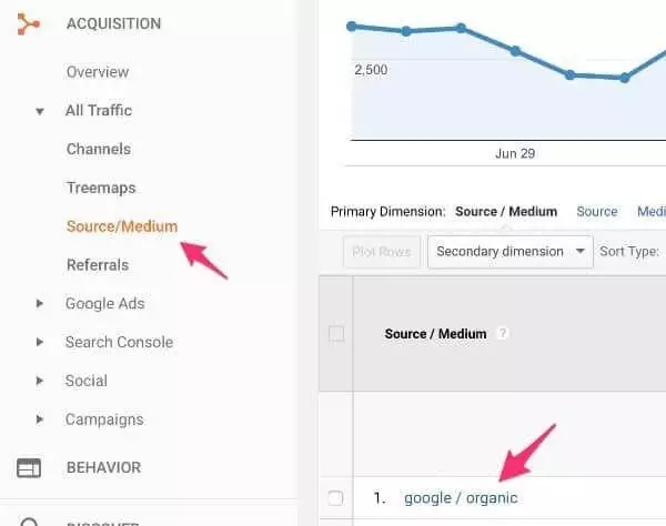 Dùng công cụ Google Analytics